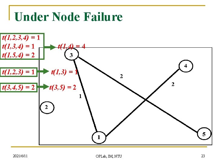 Under Node Failure t(1, 2, 3, 4) = 1 t(1, 5, 4) = 2
