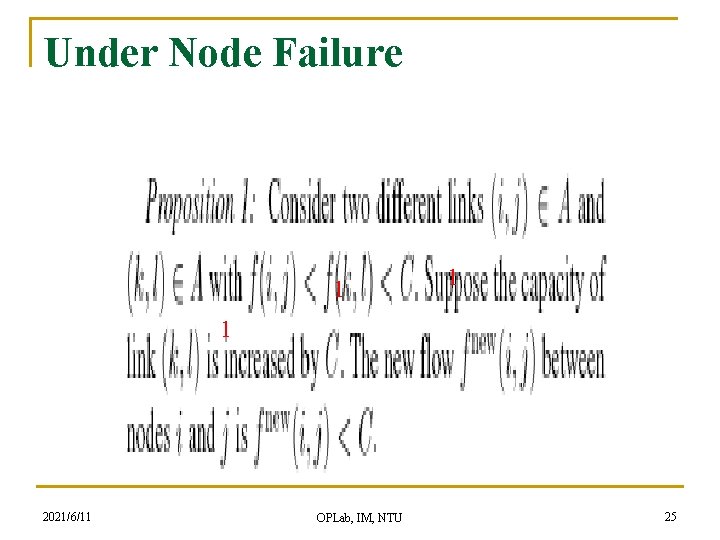 Under Node Failure 1 1 1 2021/6/11 OPLab, IM, NTU 25 