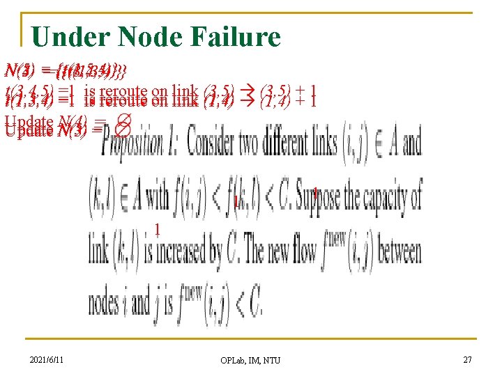 Under Node Failure N(5) N(3) = ＝{t(1, 5, 4)} {t(1, 3, 4)}} N(4) {t(3,