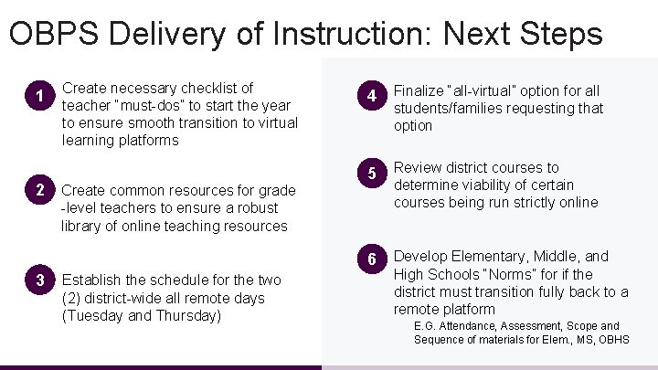 OBPS Delivery of Instruction: Next Steps 1 2 3 Create necessary checklist of teacher