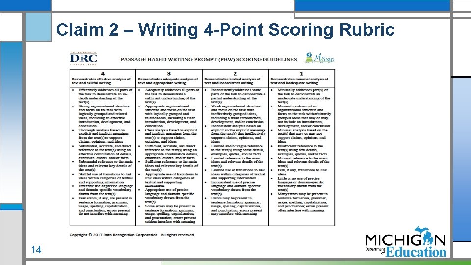 Claim 2 – Writing 4 -Point Scoring Rubric 14 