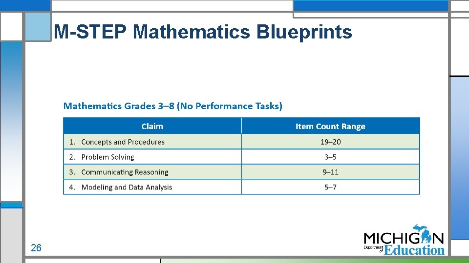 M-STEP Mathematics Blueprints 26 