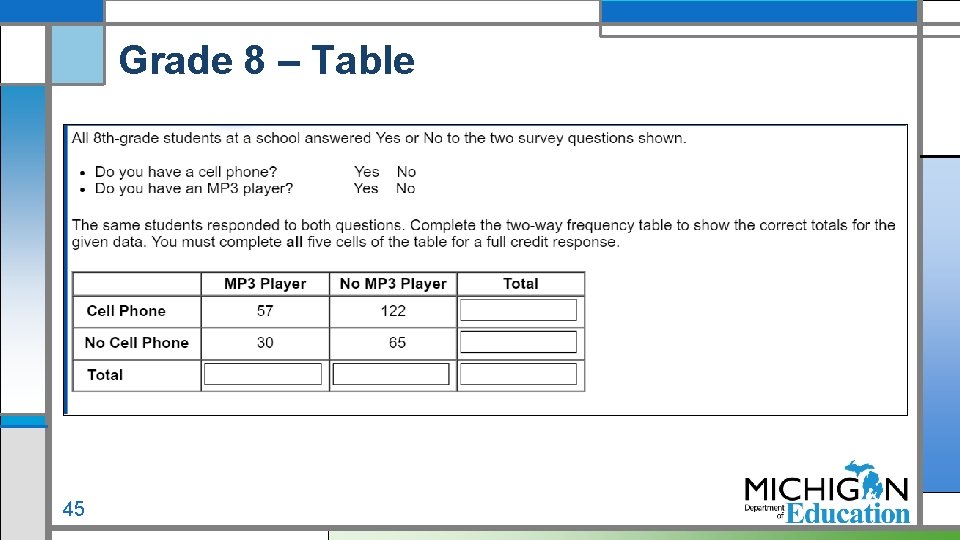 Grade 8 – Table 45 