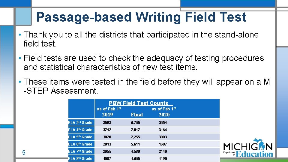 Passage-based Writing Field Test • Thank you to all the districts that participated in