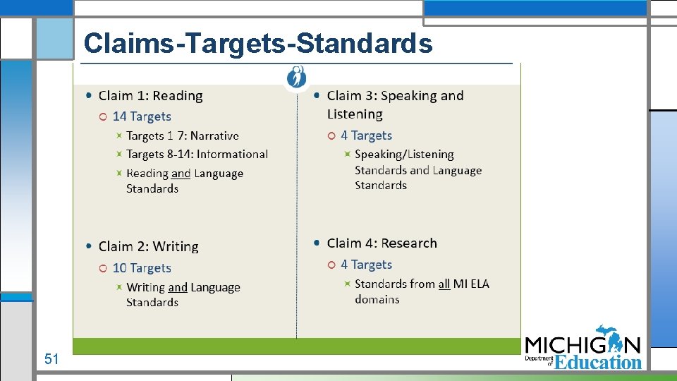 Claims-Targets-Standards 51 