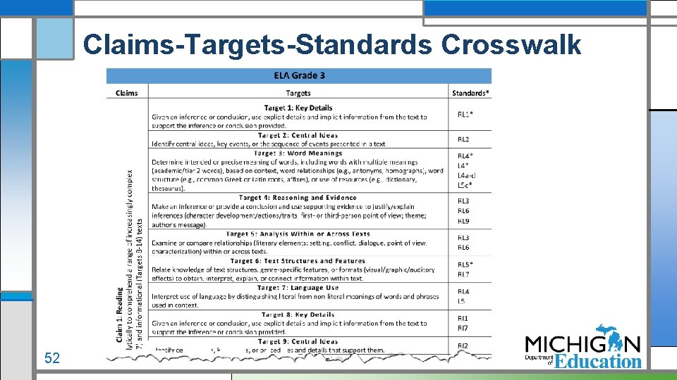 Claims-Targets-Standards Crosswalk 52 