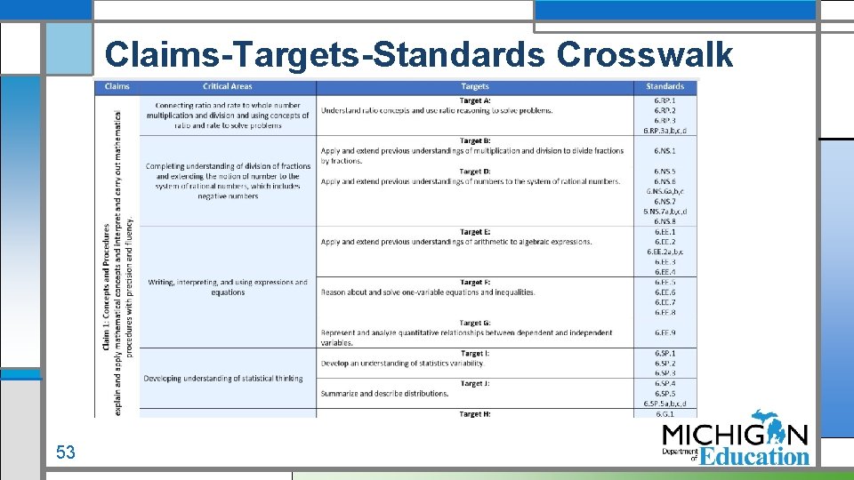 Claims-Targets-Standards Crosswalk 53 