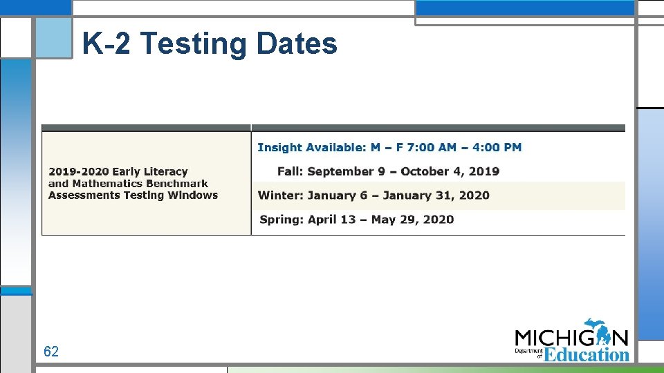 K-2 Testing Dates 62 