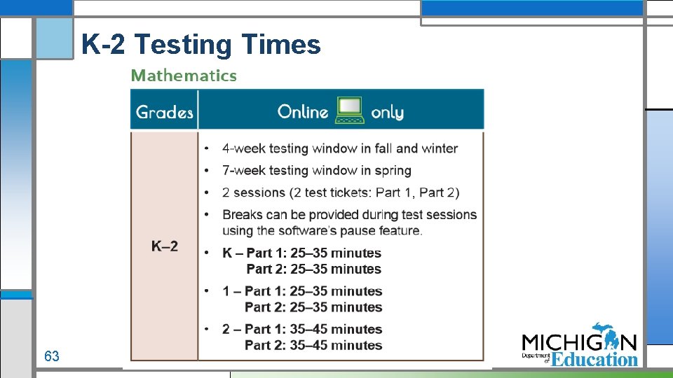 K-2 Testing Times 63 