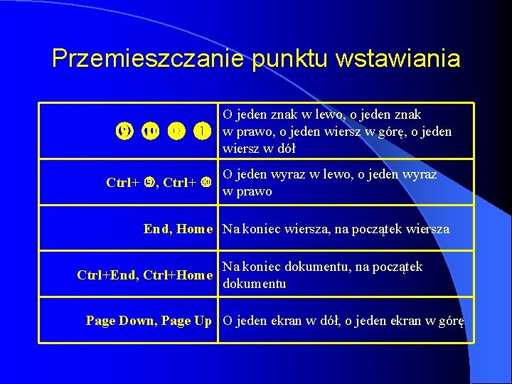 Przemieszczanie punktu wstawiania Ctrl+ , Ctrl+ O jeden znak w lewo, o jeden znak Przemieszczanie punktu wstawiania Ctrl+ , Ctrl+ O jeden znak w lewo, o jeden znak