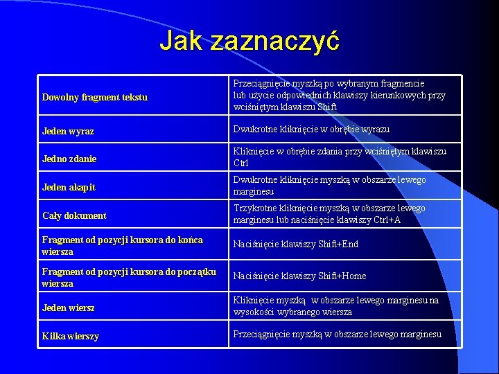 Jak zaznaczyć Dowolny fragment tekstu Przeciągnięcie myszką po wybranym fragmencie lub użycie odpowiednich klawiszy Jak zaznaczyć Dowolny fragment tekstu Przeciągnięcie myszką po wybranym fragmencie lub użycie odpowiednich klawiszy