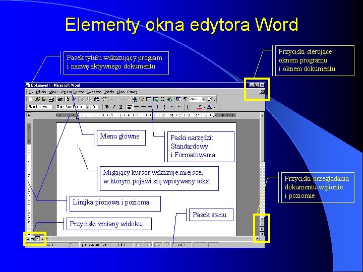 Elementy okna edytora Word Przyciski sterujące oknem programu i oknem dokumentu Pasek tytułu wskazujący Elementy okna edytora Word Przyciski sterujące oknem programu i oknem dokumentu Pasek tytułu wskazujący