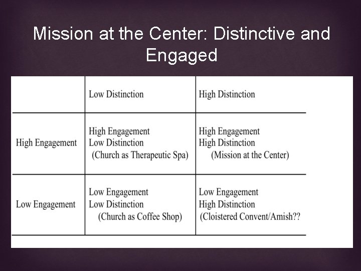 Mission at the Center: Distinctive and Engaged 