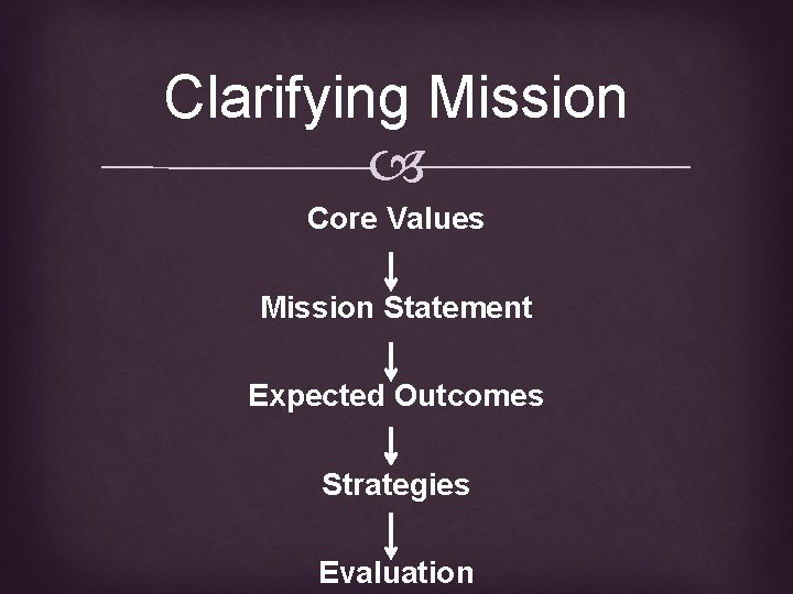 Clarifying Mission Core Values Mission Statement Expected Outcomes Strategies Evaluation 