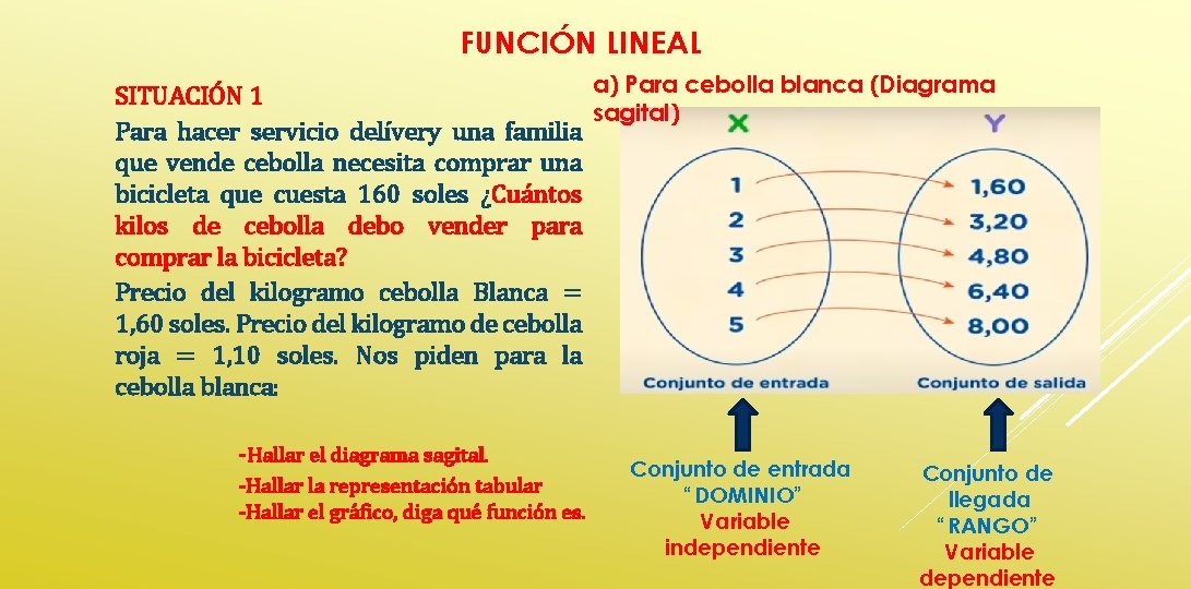 FUNCIÓN LINEAL a) Para cebolla blanca (Diagrama SITUACIÓN 1 sagital) Para hacer servicio delívery