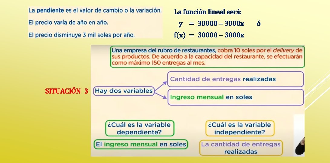 La función lineal será: y = 30000 – 3000 x f(x) = 30000 –