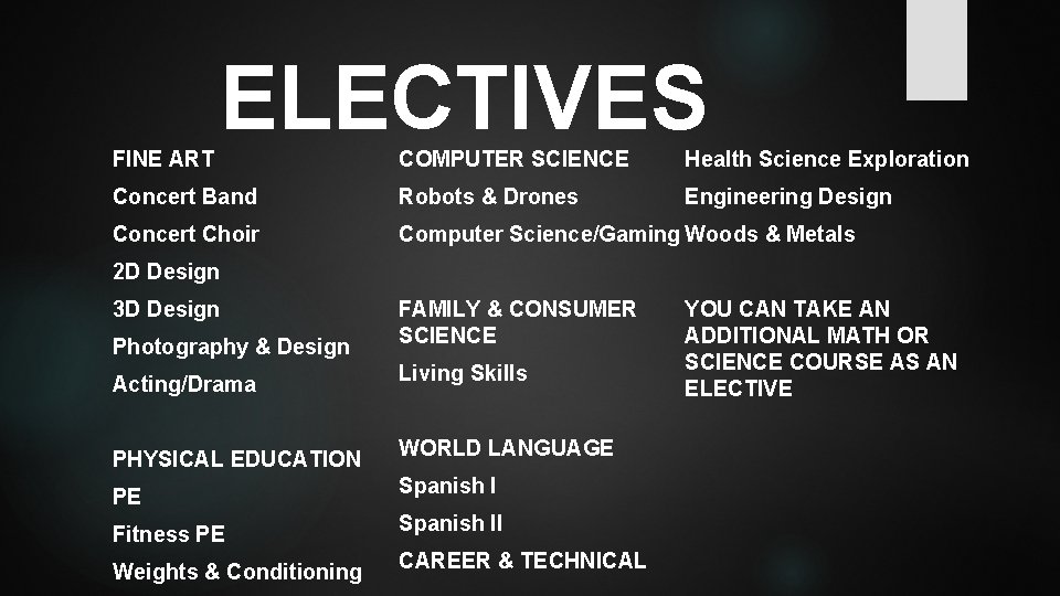 ELECTIVES COMPUTER SCIENCE Health Science Exploration Concert Band Robots & Drones Engineering Design Concert