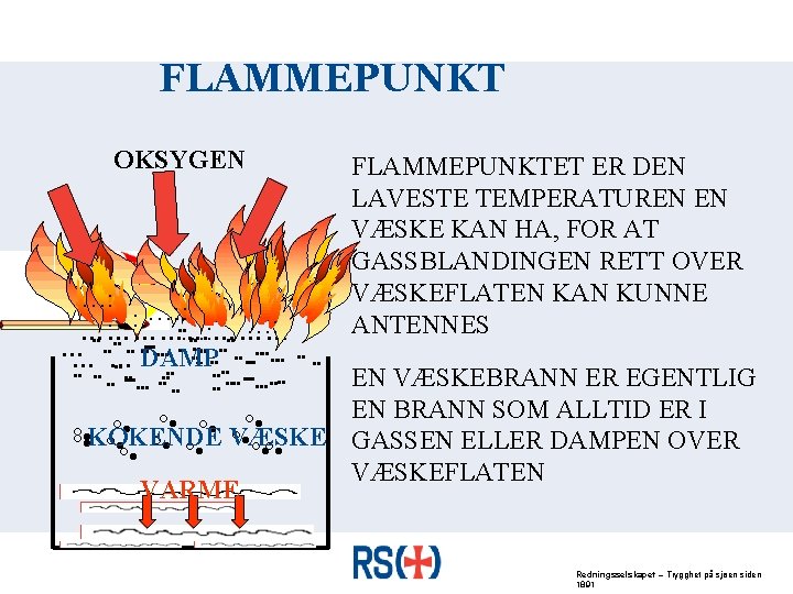 FLAMMEPUNKT OKSYGEN …: …: …: ………… ¨¨ ¨ … ¨ ¨ ¨¨¨¨ ¨¨ ¨