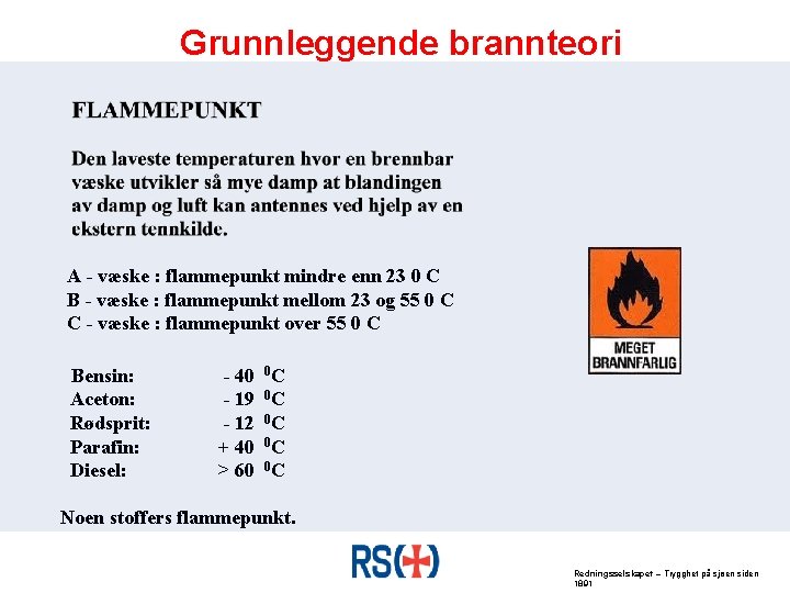 Grunnleggende brannteori A - væske : flammepunkt mindre enn 23 0 C B -