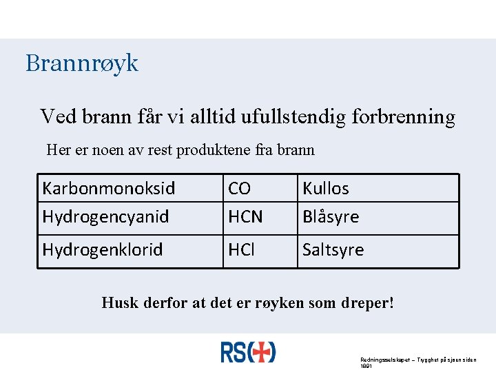 Brannrøyk Ved brann får vi alltid ufullstendig forbrenning Her er noen av rest produktene