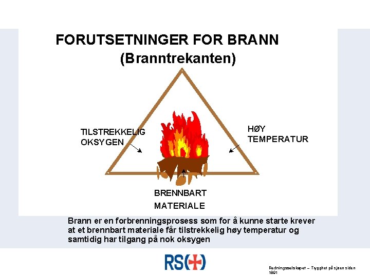 FORUTSETNINGER FOR BRANN (Branntrekanten) HØY TILSTREKKELIG TEMPERATUR OKSYGEN BRENNBART MATERIALE Brann er en forbrenningsprosess