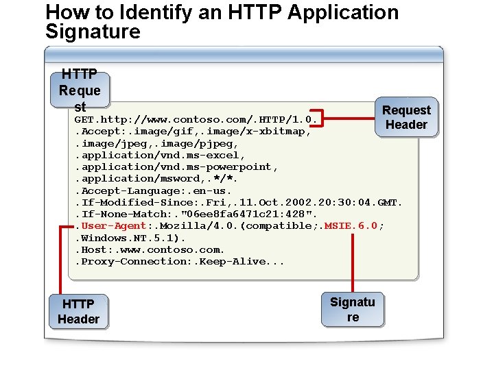 How to Identify an HTTP Application Signature HTTP Reque st Request GET. http: //www.
