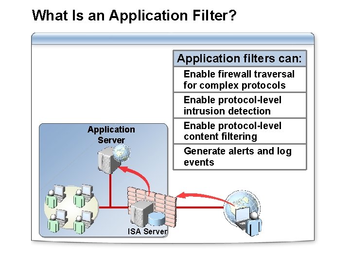 What Is an Application Filter? Application filters can: Enable firewall traversal for complex protocols