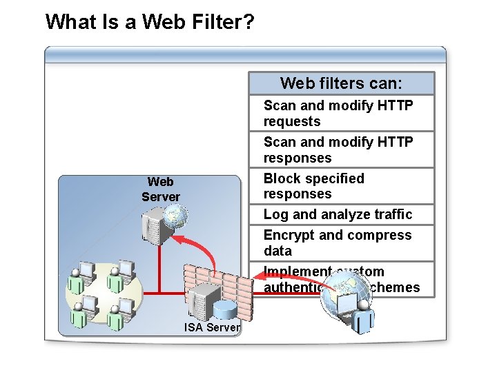What Is a Web Filter? Web filters can: Scan and modify HTTP requests Scan