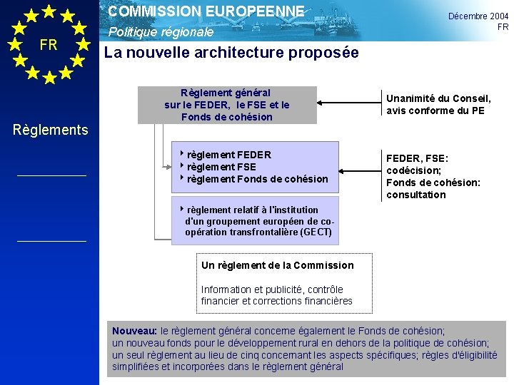 COMMISSION EUROPEENNE FR Règlements Politique régionale Décembre 2004 FR La nouvelle architecture proposée Règlement