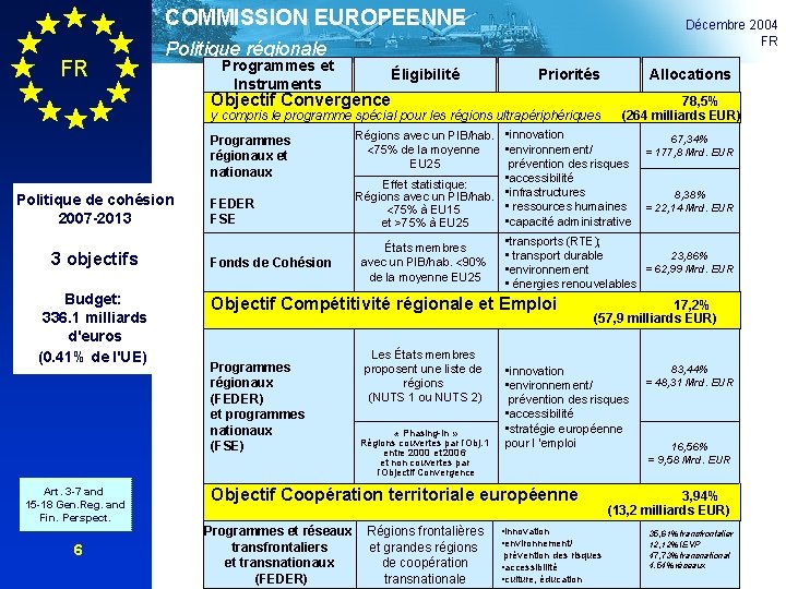 COMMISSION EUROPEENNE FR Décembre 2004 FR Politique régionale Programmes et Instruments Éligibilité Priorités Allocations