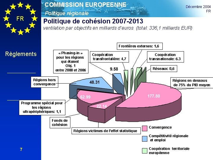 COMMISSION EUROPEENNE Décembre 2004 FR Politique régionale FR Politique de cohésion 2007 -2013 ventilation