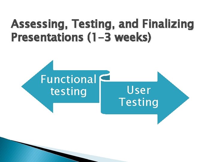 Assessing, Testing, and Finalizing Presentations (1 -3 weeks) Functional testing User Testing 