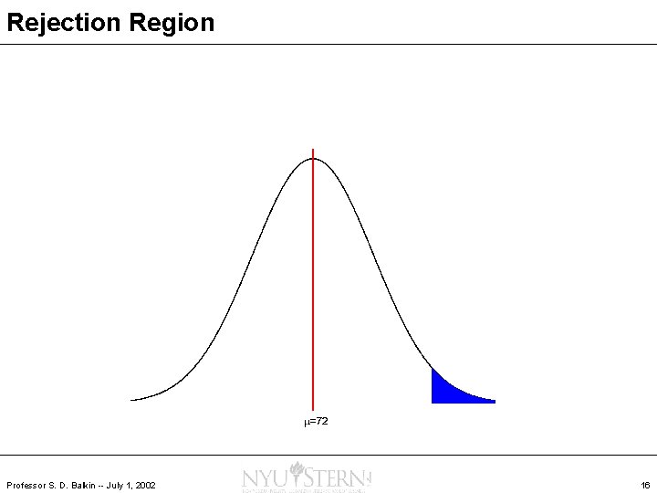 Rejection Region Professor S. D. Balkin -- July 1, 2002 16 