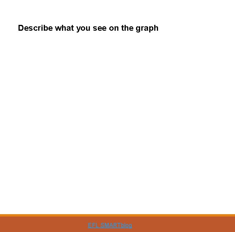 Describe what you see on the graph EFL SMARTblog 