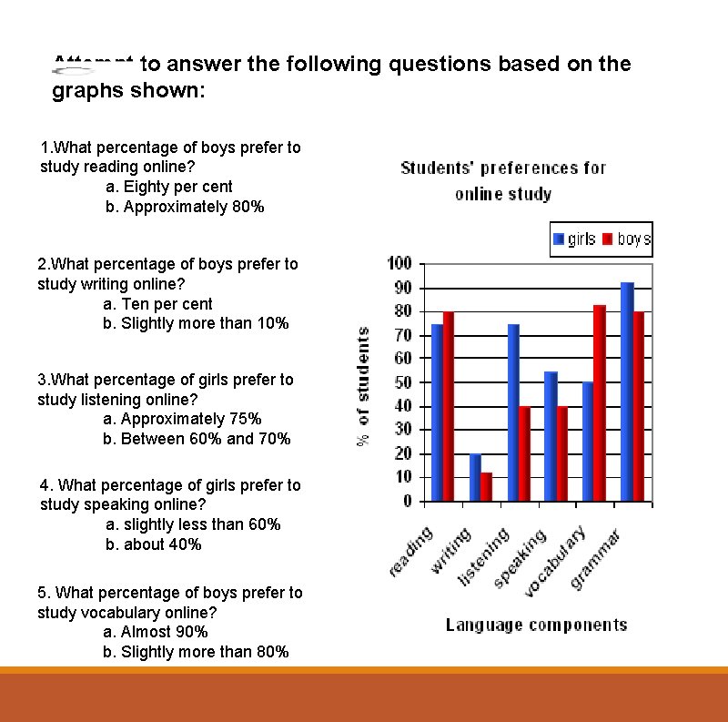 Attempt to answer the following questions based on the graphs shown: 1. What percentage