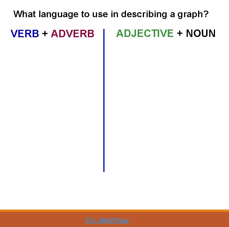 What language to use in describing a graph? VERB + ADVERB ADJECTIVE + NOUN