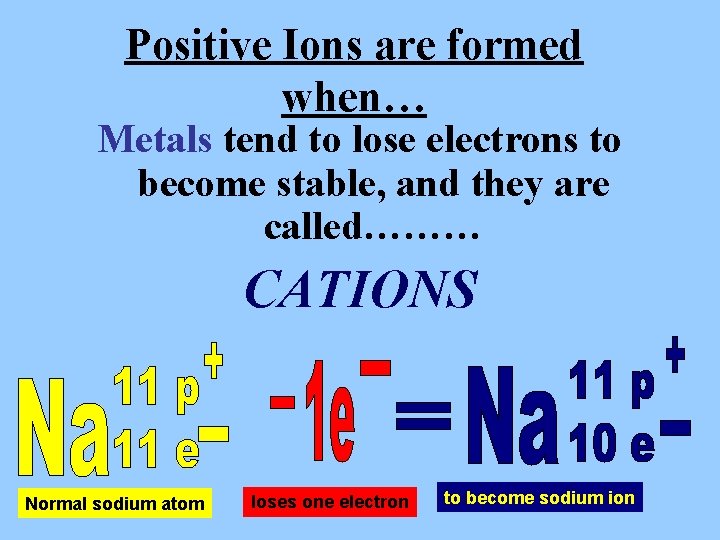 Positive Ions are formed when… Metals tend to lose electrons to become stable, and