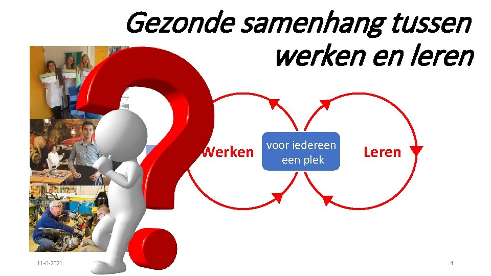 Gezonde samenhang tussen werken en leren Instroom 11 -6 -2021 Werken voor iedereen plek