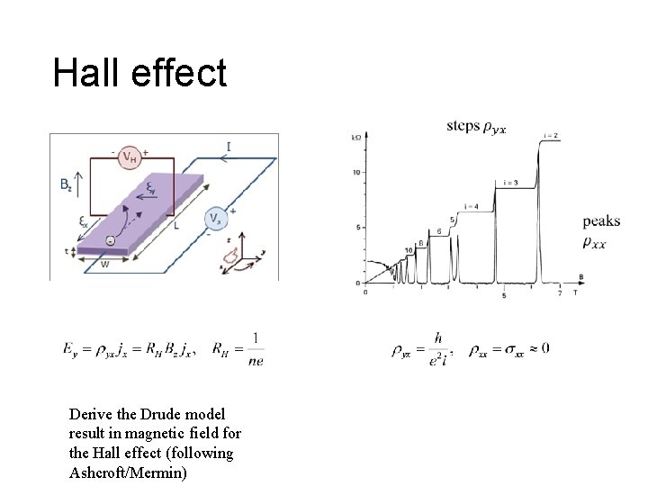 Hall effect Derive the Drude model result in magnetic field for the Hall effect