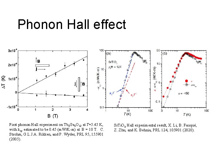 Phonon Hall effect First phonon Hall experiment on Tb 3 Ga 5 O 12