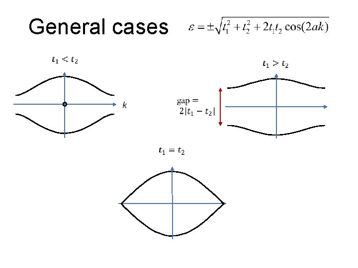 General cases 