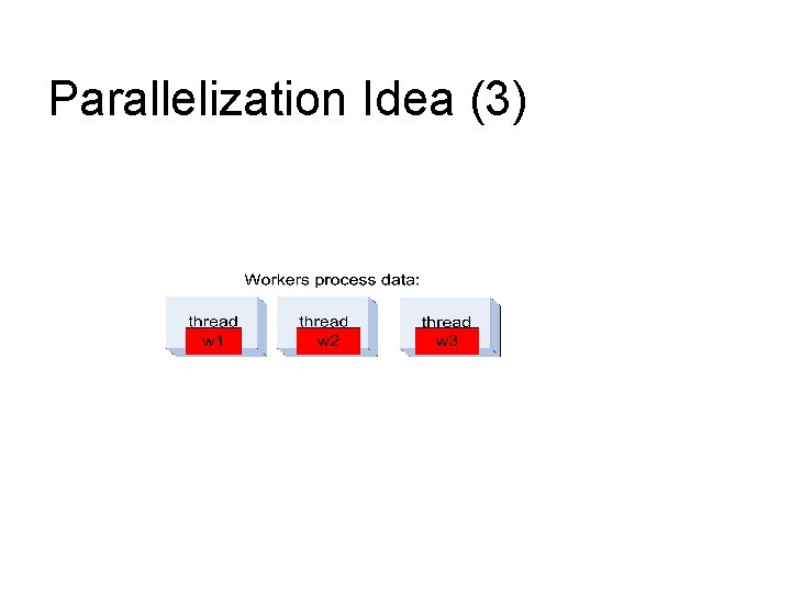 Parallelization Idea (3) Parallelization Idea (3)