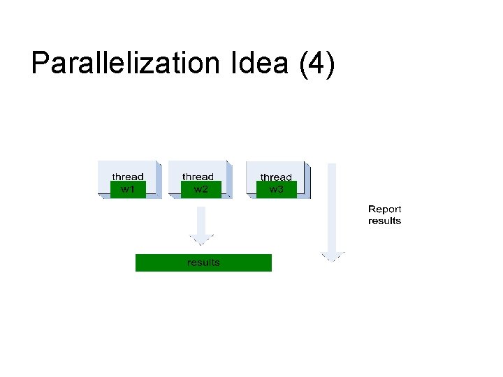 Parallelization Idea (4) Parallelization Idea (4)