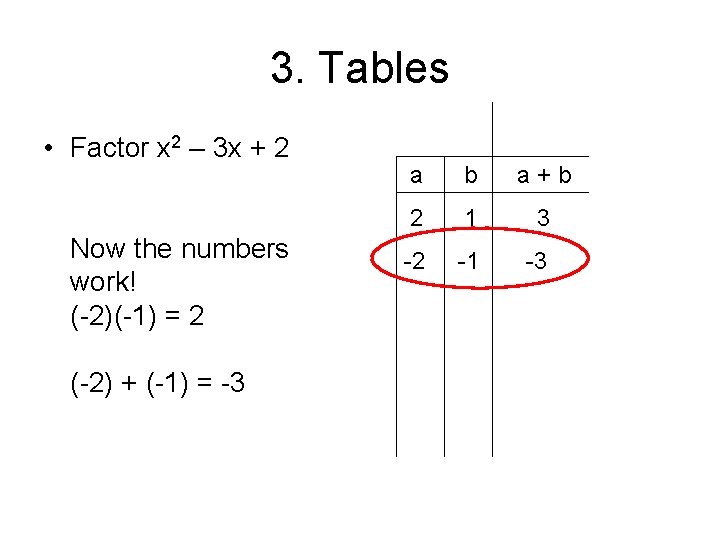 3. Tables • Factor x 2 – 3 x + 2 Now the numbers