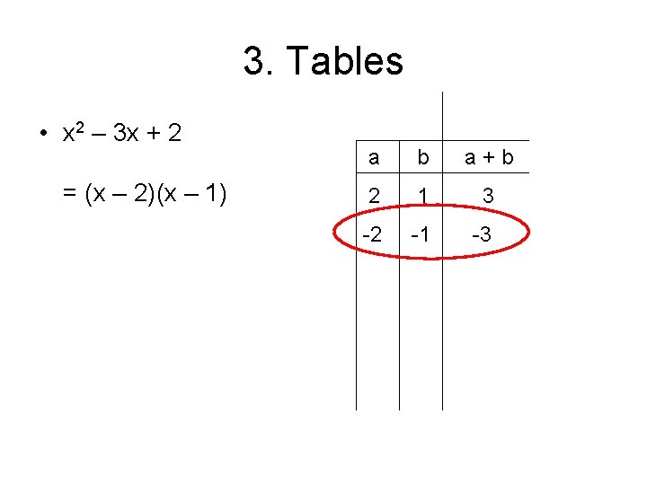 3. Tables • x 2 – 3 x + 2 = (x – 2)(x