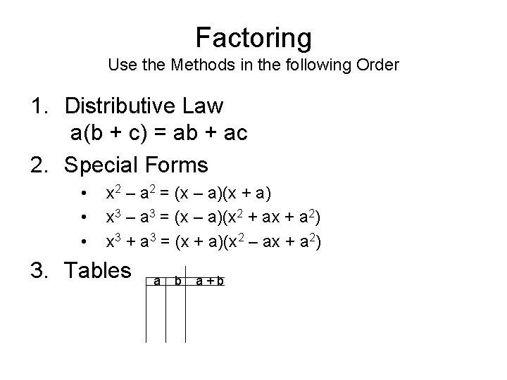 Factoring Use the Methods in the following Order 1. Distributive Law a(b + c)