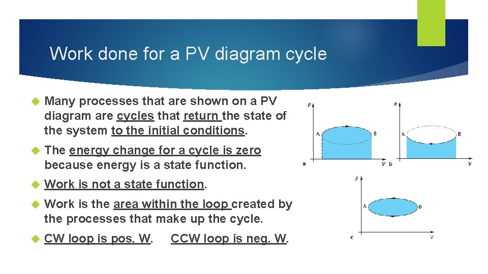 Work done for a PV diagram cycle Many processes that are shown on a