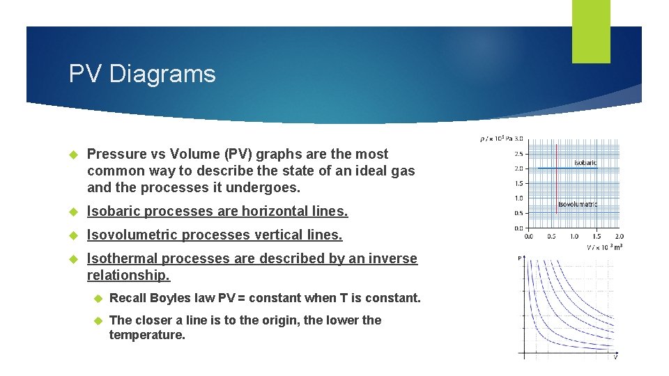 PV Diagrams Pressure vs Volume (PV) graphs are the most common way to describe