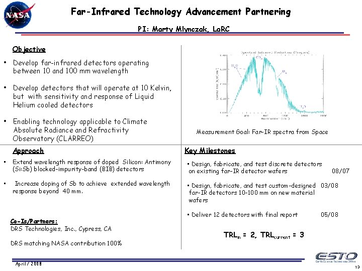 Far-Infrared Technology Advancement Partnering PI: Marty Mlynczak, La. RC Objective • Develop far-infrared detectors