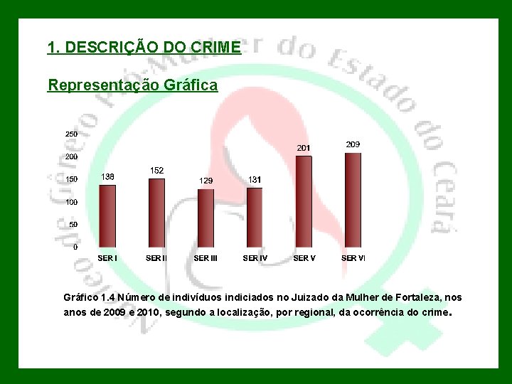1. DESCRIÇÃO DO CRIME Representação Gráfica Gráfico 1. 4 Número de indivíduos indiciados no